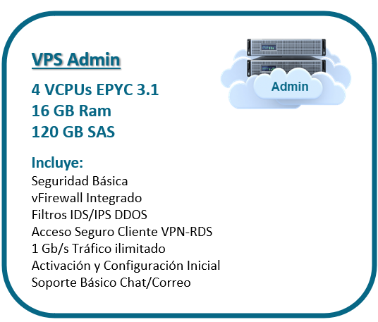 VPS Admin, 6vCPU, 16GB Ram, 160GB SAS